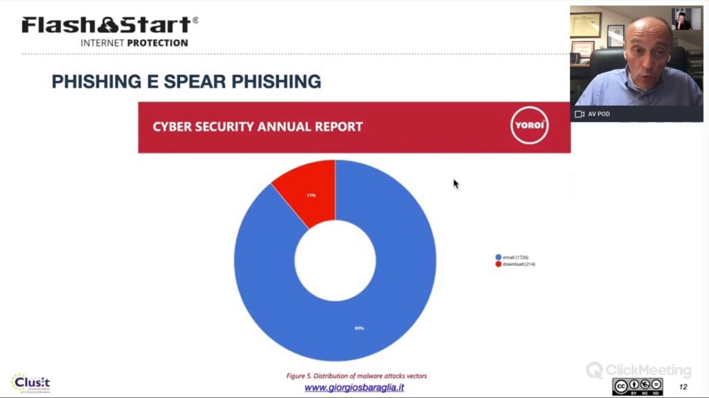 La Cybersecurity ai tempi dello Smart working