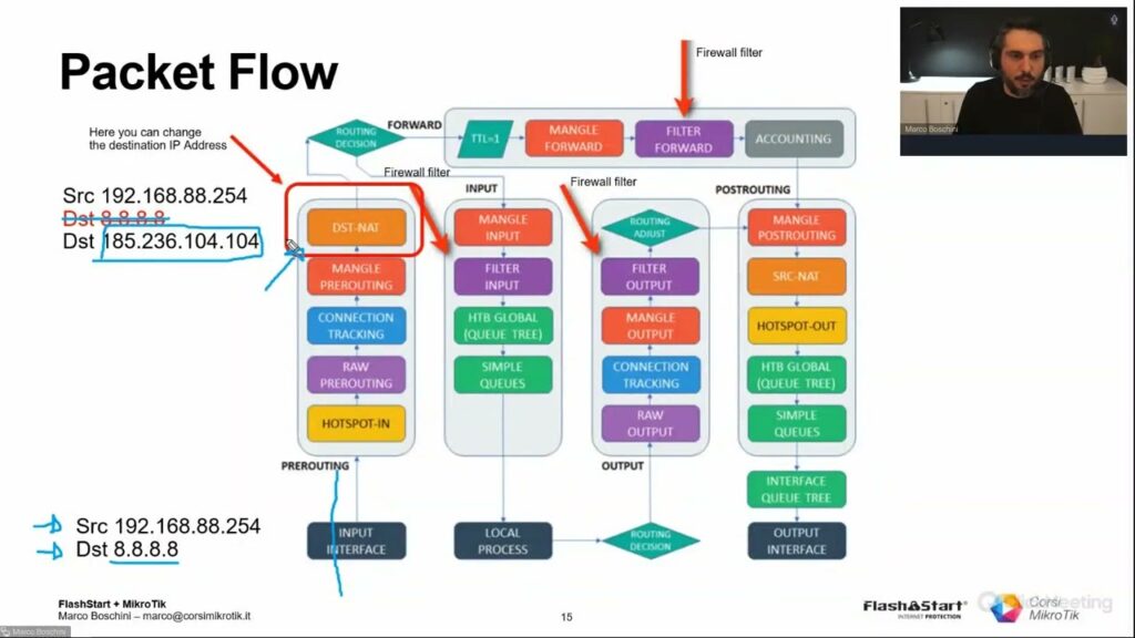[Webinar] Aggiungi il filtro DNS al tuo router Mikrotik_Parte 2 di 3