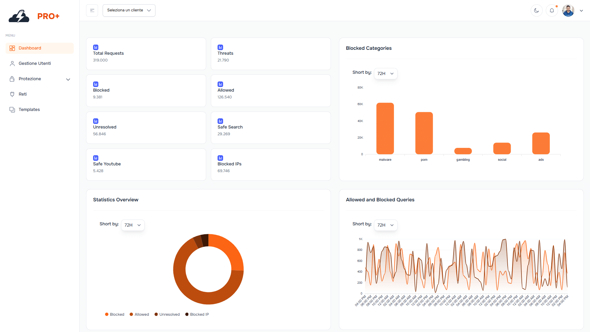 Complete and real-time view of DNS traffic