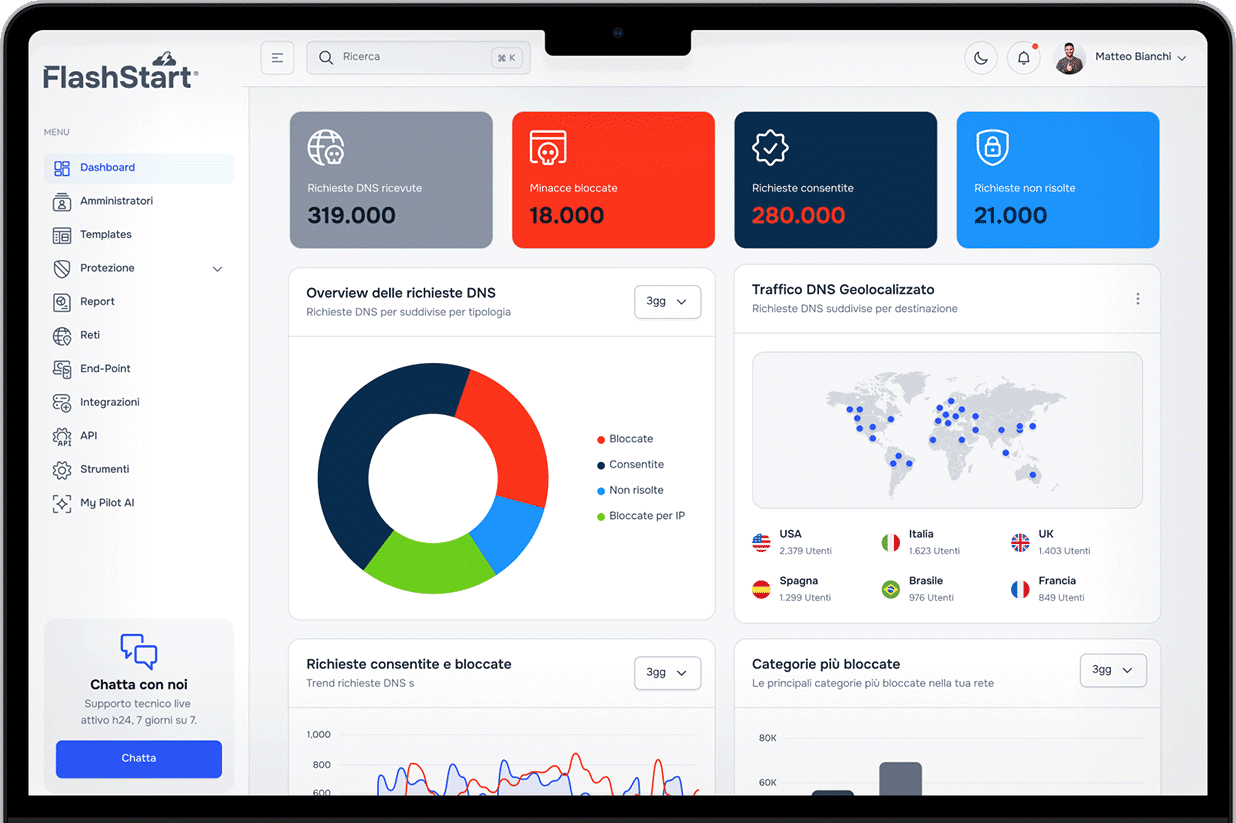 analytics image flashstart