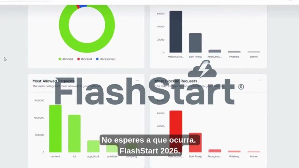 ¿Tu red está realmente segura? Descubre FlashStart 2026