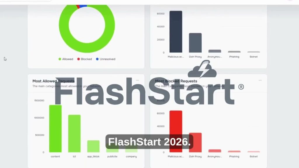 La tua rete è davvero al sicuro? Scopri FlashStart 2026