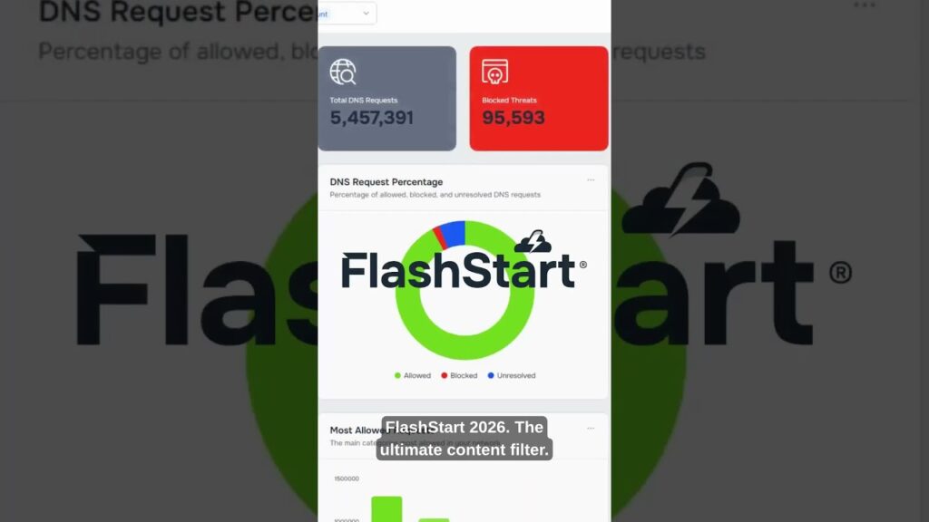 FlashStart 2026: filtering against phishing and malware