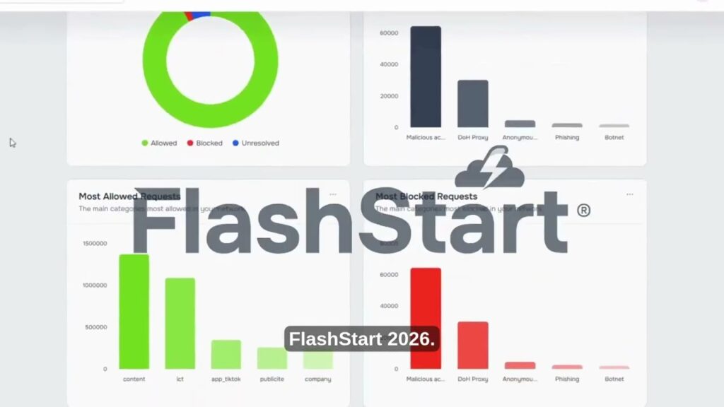 Be Ready with FlashStart Content Filtering