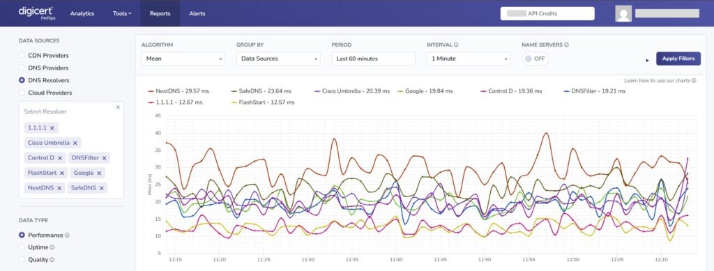 network performance
